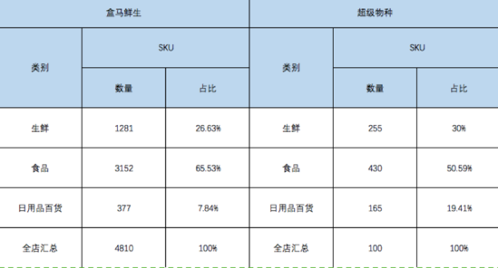 浩浩汤汤的“新零售”之战，2018会驶向何方 
