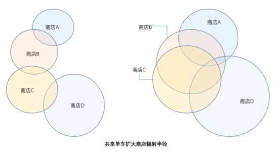 浩浩汤汤的“新零售”之战，2018会驶向何方 